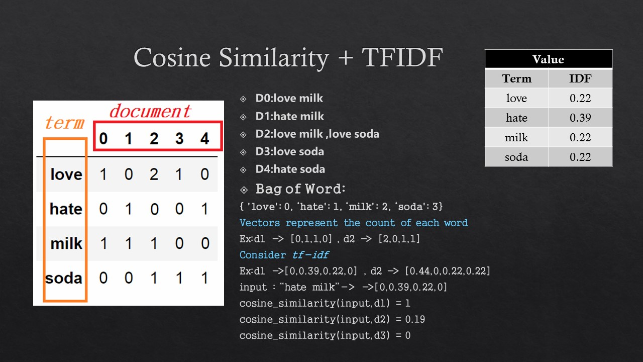 tf-idf_ex1